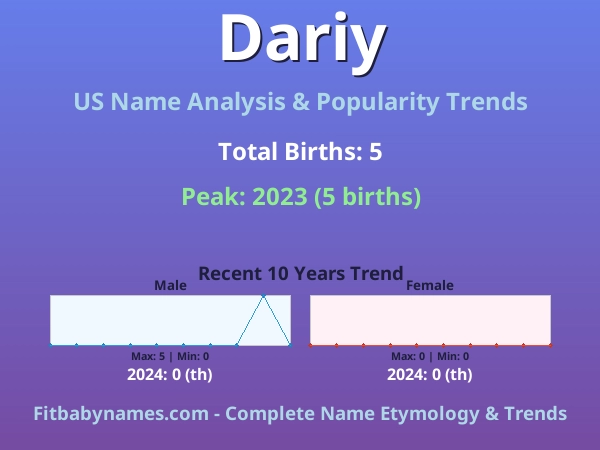 Infographic: Dariy name meaning, origin, and popularity trends in the United States (US baby name analysis chart)