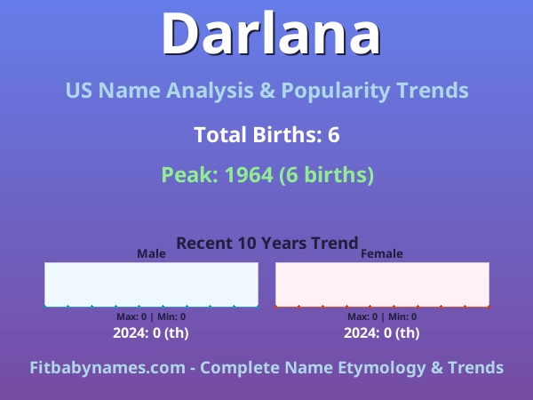 Infographic: Darlana name meaning, origin, and popularity trends in the United States (US baby name analysis chart)