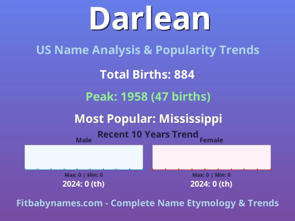 Infographic: Darlean name meaning, origin, and popularity trends in the United States (US baby name analysis chart)