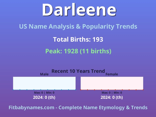 Infographic: Darleene name meaning, origin, and popularity trends in the United States (US baby name analysis chart)