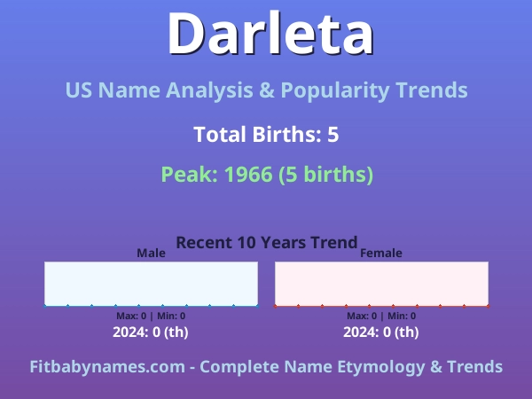 Infographic: Darleta name meaning, origin, and popularity trends in the United States (US baby name analysis chart)