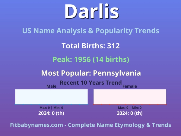 Infographic: Darlis name meaning, origin, and popularity trends in the United States (US baby name analysis chart)