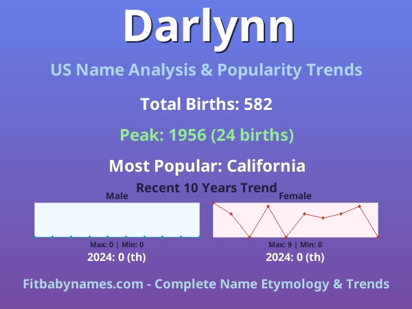 Infographic: Darlynn name meaning, origin, and popularity trends in the United States (US baby name analysis chart)