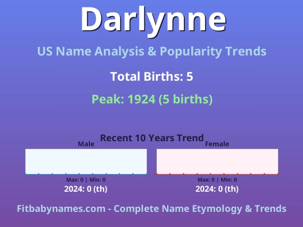 Infographic: Darlynne name meaning, origin, and popularity trends in the United States (US baby name analysis chart)