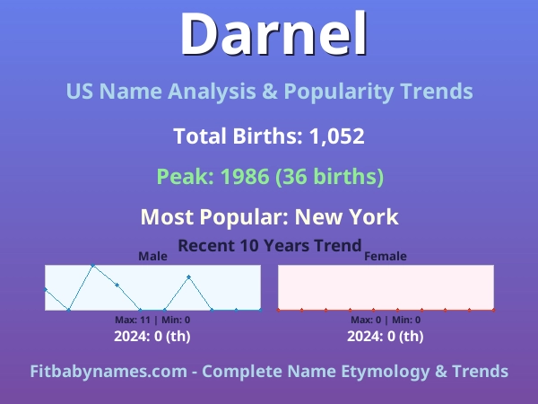Infographic: Darnel name meaning, origin, and popularity trends in the United States (US baby name analysis chart)