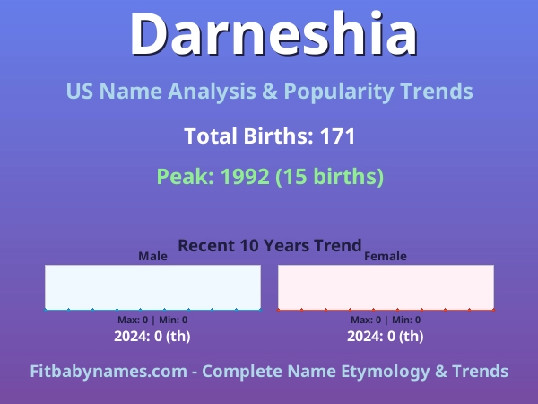Infographic: Darneshia name meaning, origin, and popularity trends in the United States (US baby name analysis chart)