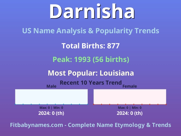 Infographic: Darnisha name meaning, origin, and popularity trends in the United States (US baby name analysis chart)