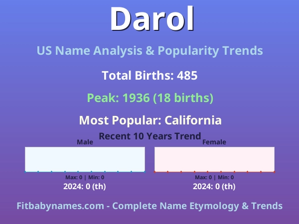 Infographic: Darol name meaning, origin, and popularity trends in the United States (US baby name analysis chart)
