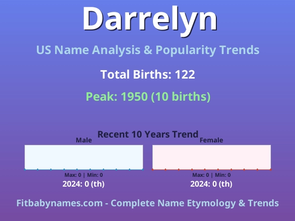 Infographic: Darrelyn name meaning, origin, and popularity trends in the United States (US baby name analysis chart)