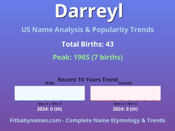 Infographic: Darreyl name meaning, origin, and popularity trends in the United States (US baby name analysis chart)