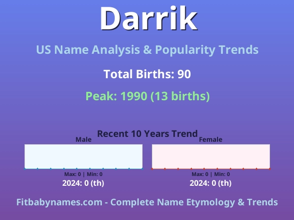 Infographic: Darrik name meaning, origin, and popularity trends in the United States (US baby name analysis chart)