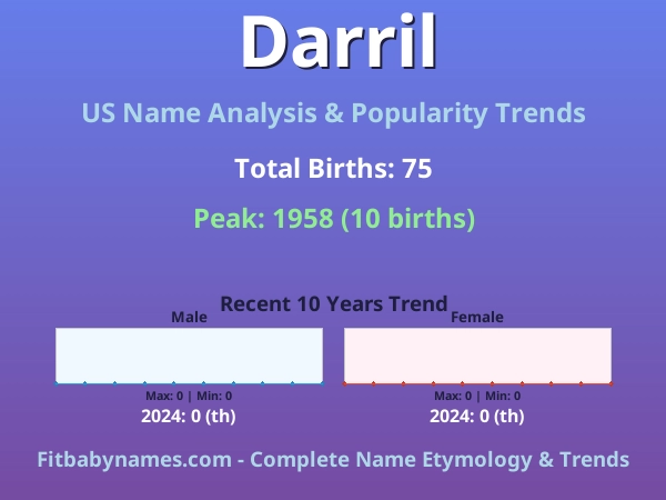 Infographic: Darril name meaning, origin, and popularity trends in the United States (US baby name analysis chart)