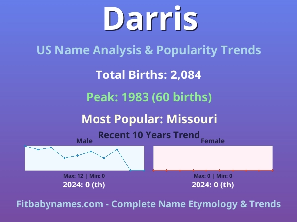 Infographic: Darris name meaning, origin, and popularity trends in the United States (US baby name analysis chart)