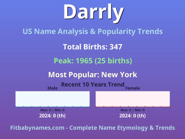 Infographic: Darrly name meaning, origin, and popularity trends in the United States (US baby name analysis chart)
