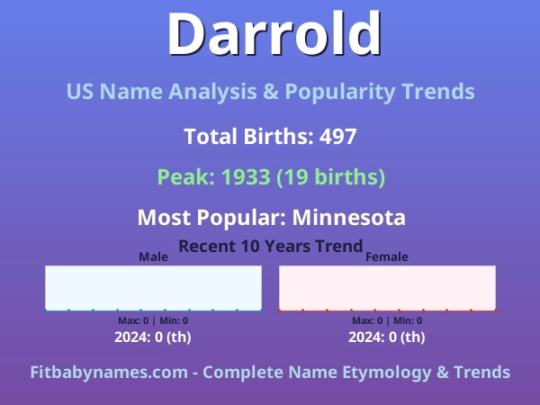 Infographic: Darrold name meaning, origin, and popularity trends in the United States (US baby name analysis chart)