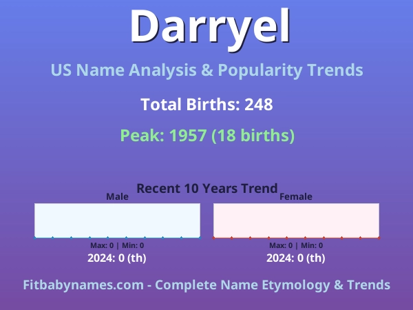 Infographic: Darryel name meaning, origin, and popularity trends in the United States (US baby name analysis chart)