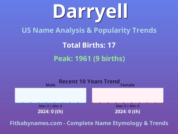 Infographic: Darryell name meaning, origin, and popularity trends in the United States (US baby name analysis chart)
