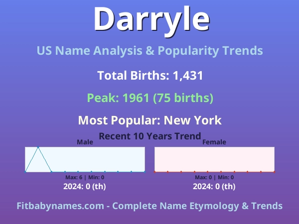 Infographic: Darryle name meaning, origin, and popularity trends in the United States (US baby name analysis chart)