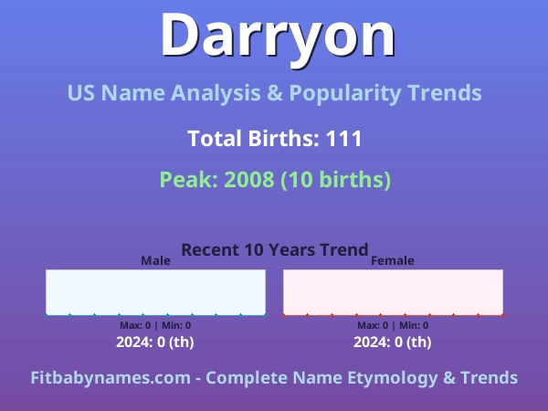 Infographic: Darryon name meaning, origin, and popularity trends in the United States (US baby name analysis chart)