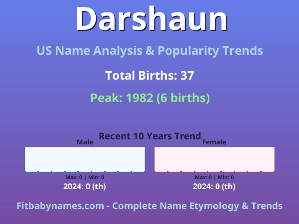 Infographic: Darshaun name meaning, origin, and popularity trends in the United States (US baby name analysis chart)
