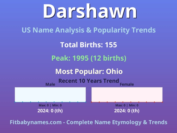 Infographic: Darshawn name meaning, origin, and popularity trends in the United States (US baby name analysis chart)