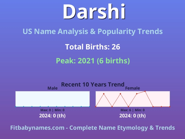 Infographic: Darshi name meaning, origin, and popularity trends in the United States (US baby name analysis chart)