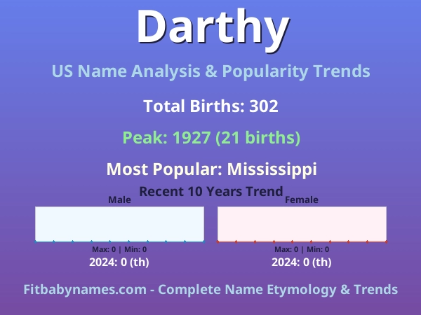 Infographic: Darthy name meaning, origin, and popularity trends in the United States (US baby name analysis chart)