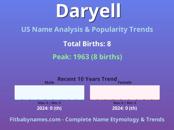 Infographic: Daryell name meaning, origin, and popularity trends in the United States (US baby name analysis chart)