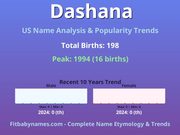 Infographic: Dashana name meaning, origin, and popularity trends in the United States (US baby name analysis chart)
