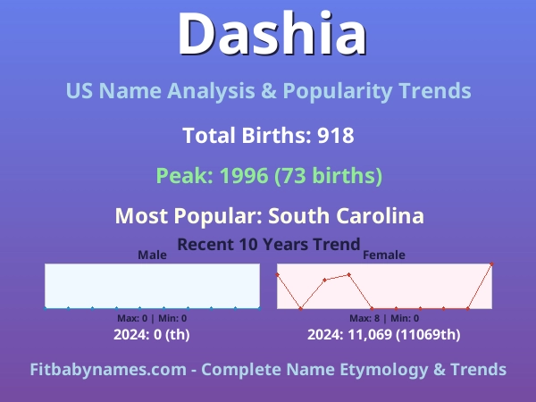 Infographic: Dashia name meaning, origin, and popularity trends in the United States (US baby name analysis chart)