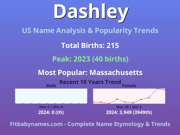 Infographic: Dashley name meaning, origin, and popularity trends in the United States (US baby name analysis chart)