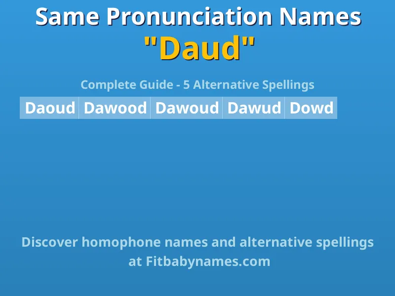 Infographic: Daud same pronunciation names, similar names, and homophone names
