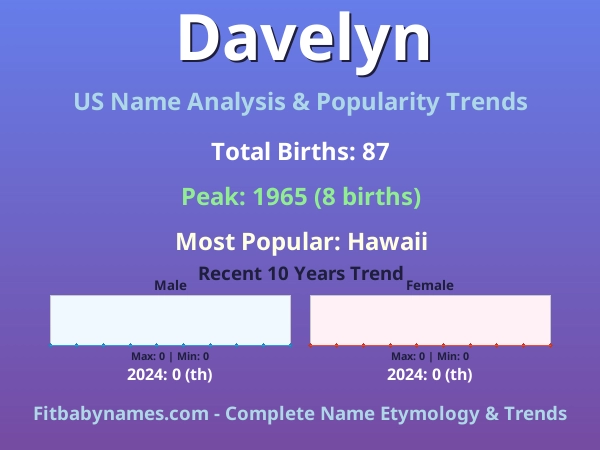 Infographic: Davelyn name meaning, origin, and popularity trends in the United States (US baby name analysis chart)