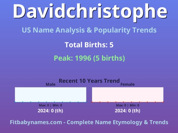 Infographic: Davidchristophe name meaning, origin, and popularity trends in the United States (US baby name analysis chart)