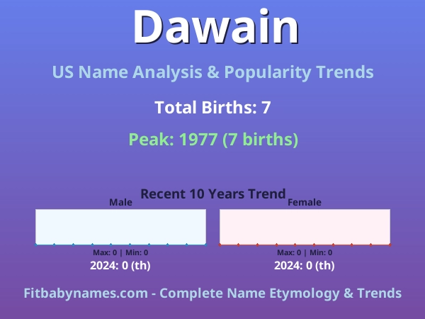 Infographic: Dawain name meaning, origin, and popularity trends in the United States (US baby name analysis chart)