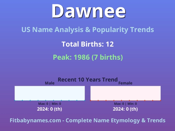 Infographic: Dawnee name meaning, origin, and popularity trends in the United States (US baby name analysis chart)