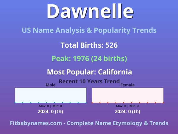 Infographic: Dawnelle name meaning, origin, and popularity trends in the United States (US baby name analysis chart)