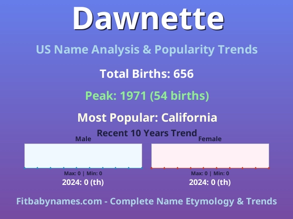 Infographic: Dawnette name meaning, origin, and popularity trends in the United States (US baby name analysis chart)