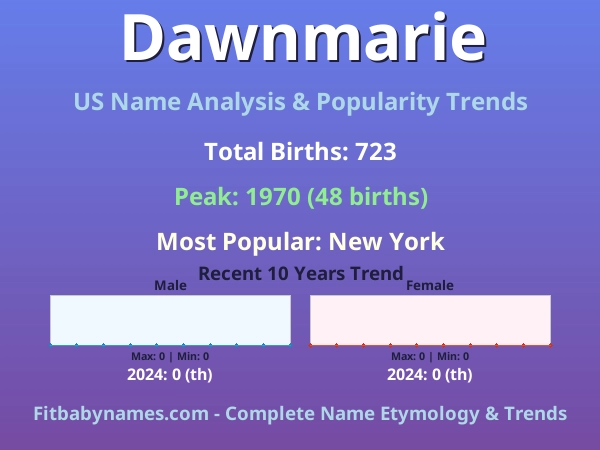 Infographic: Dawnmarie name meaning, origin, and popularity trends in the United States (US baby name analysis chart)