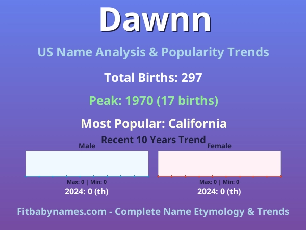 Infographic: Dawnn name meaning, origin, and popularity trends in the United States (US baby name analysis chart)