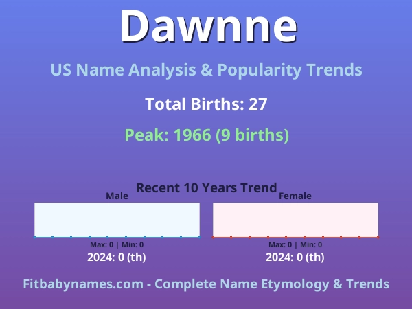 Infographic: Dawnne name meaning, origin, and popularity trends in the United States (US baby name analysis chart)