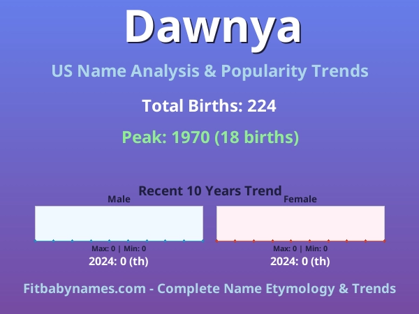 Infographic: Dawnya name meaning, origin, and popularity trends in the United States (US baby name analysis chart)