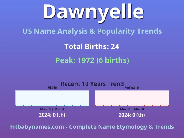 Infographic: Dawnyelle name meaning, origin, and popularity trends in the United States (US baby name analysis chart)