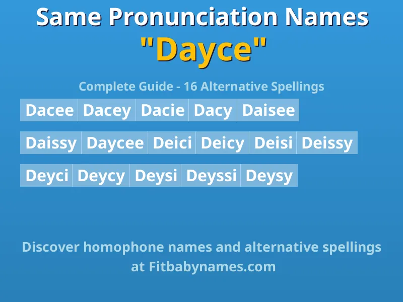 Infographic: Dayce same pronunciation names, similar names, and homophone names