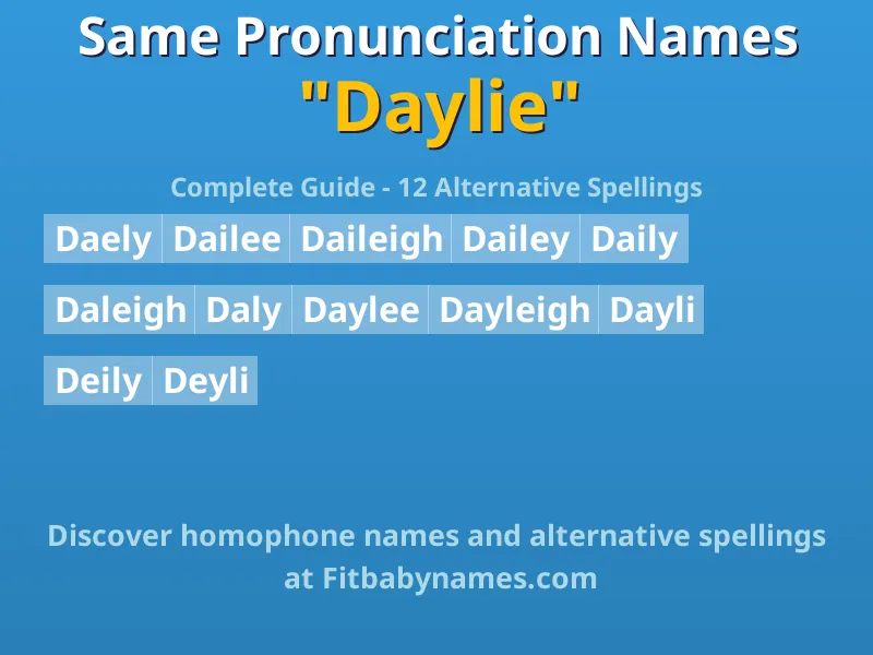 Infographic: Daylie same pronunciation names, similar names, and homophone names
