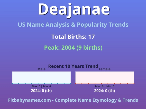Infographic: Deajanae name meaning, origin, and popularity trends in the United States (US baby name analysis chart)