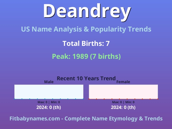 Infographic: Deandrey name meaning, origin, and popularity trends in the United States (US baby name analysis chart)