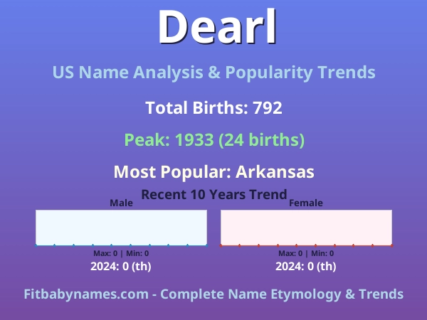 Infographic: Dearl name meaning, origin, and popularity trends in the United States (US baby name analysis chart)