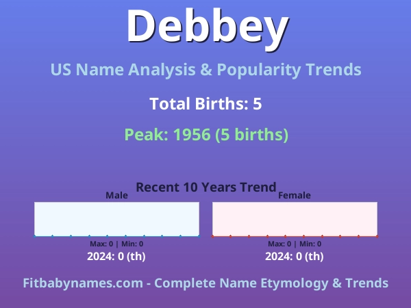 Infographic: Debbey name meaning, origin, and popularity trends in the United States (US baby name analysis chart)