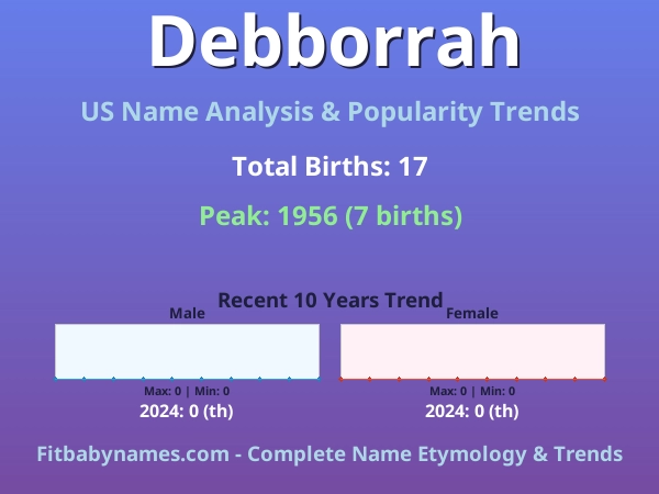 Infographic: Debborrah name meaning, origin, and popularity trends in the United States (US baby name analysis chart)